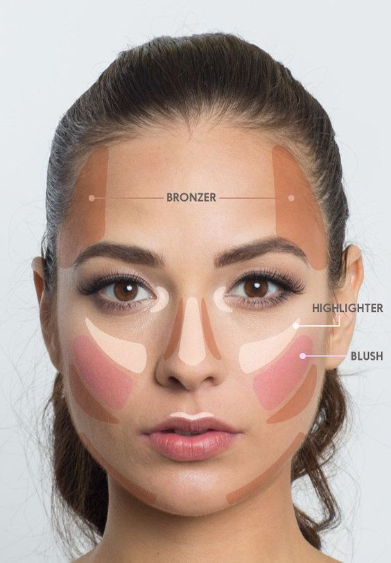 How to contour